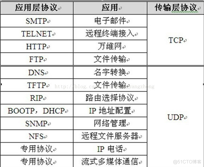 网络Socket编程及实例_数据_05