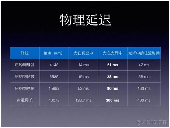 转： 移动直播技术秒开优化经验_数据_10