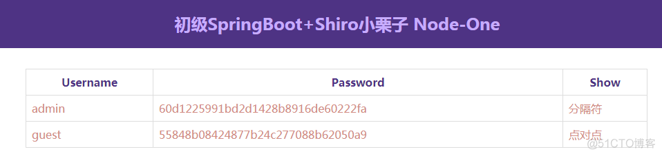 SpringBoot+Shiro+Redis共享Session入门小栗子_apache_05