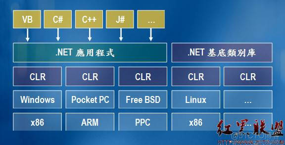 对.NET的认识_跨平台_02