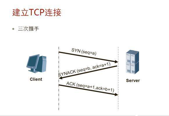 OSI七层网络模型和TCP/IP四层模型_网络模型_02