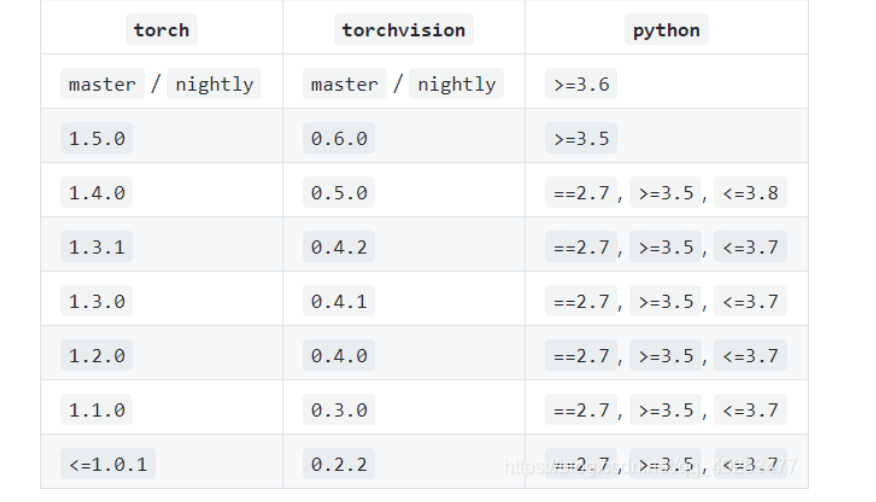 torch cuda  torchvision 版本对应关系_.net_02