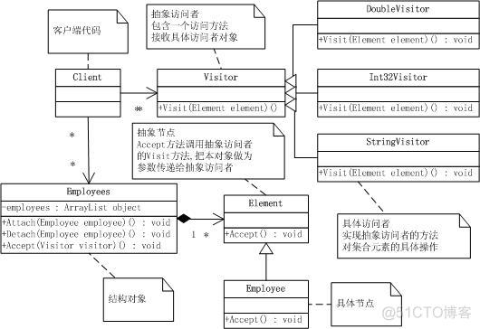 《大话设计模式》C#/C++版pdf/源码下载_设计模式_03