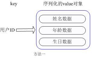 Redis应用场景_redis