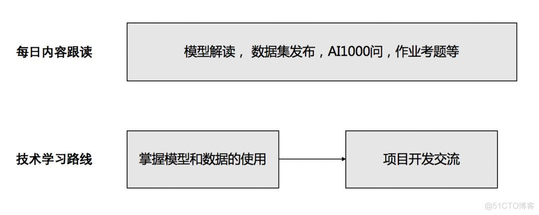 【杂谈】为何有三AI只做原创，从不转载_知乎_05