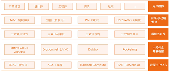 阿里巴巴 DevOps 工具体系_运维