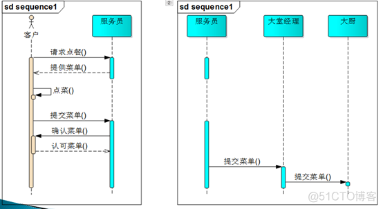 UML之时序图_发送消息_08