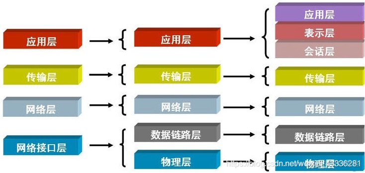 你想要的Python面试题都在这里了！_客户端