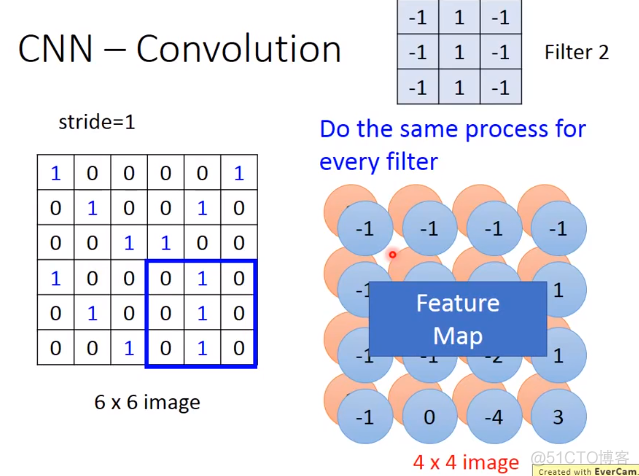 Convolutional neural network (卷积神经网络)_文字处理_09