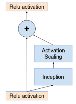 Inception_显式_08