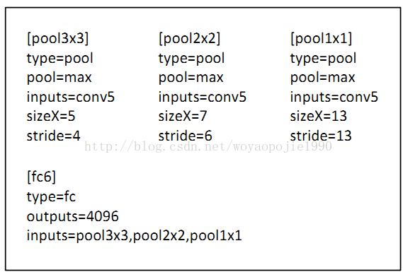 CNN结构：SPP-Net为CNNs添加空间尺度卷积-神经元层_html_04