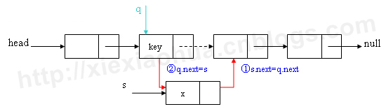 C#版数据结构之单链表基本操作_数据_19