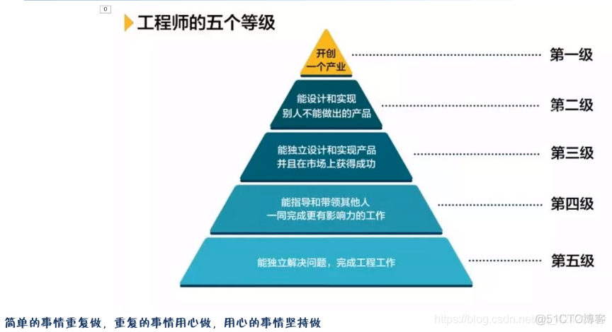 程序员职业道路_分享_03