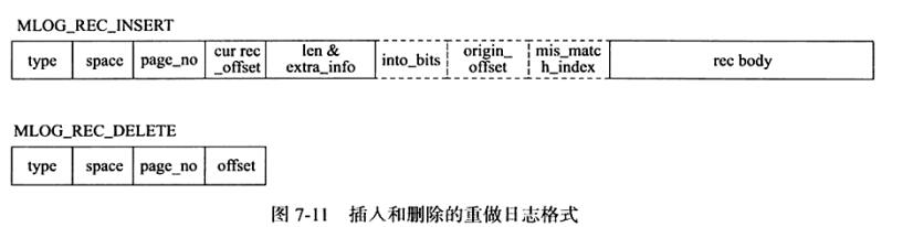 MySQL中redo日志_重做_09