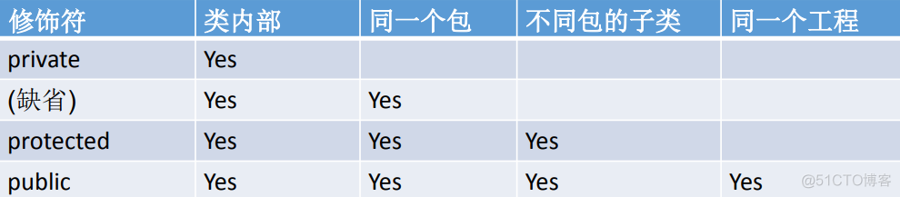 面向对象《一》_类名