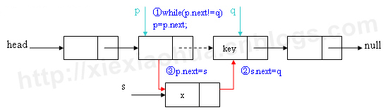 C#版数据结构之单链表基本操作_链表_22