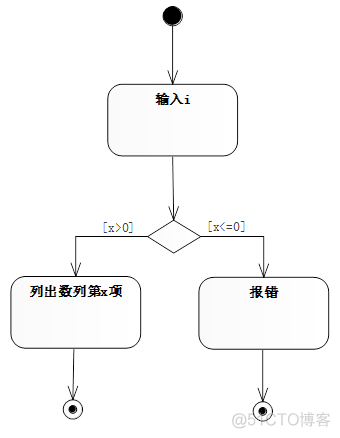 UML之活动图_分叉_06