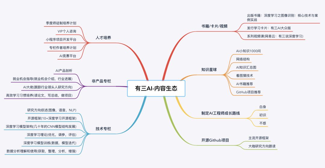 【TensorFlow2.0】如何搭建网络模型？_tensorflow_02