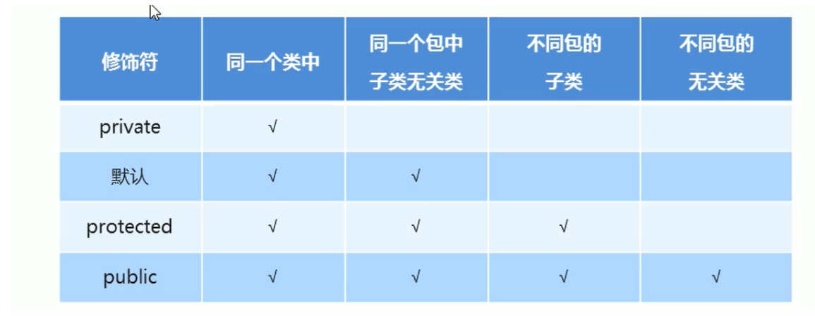 面向对象_成员变量_02