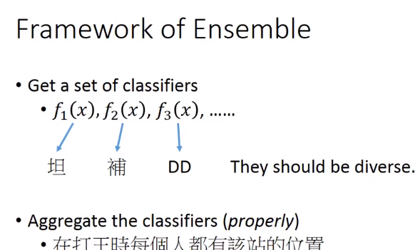 Ensemble  协同工作_权重