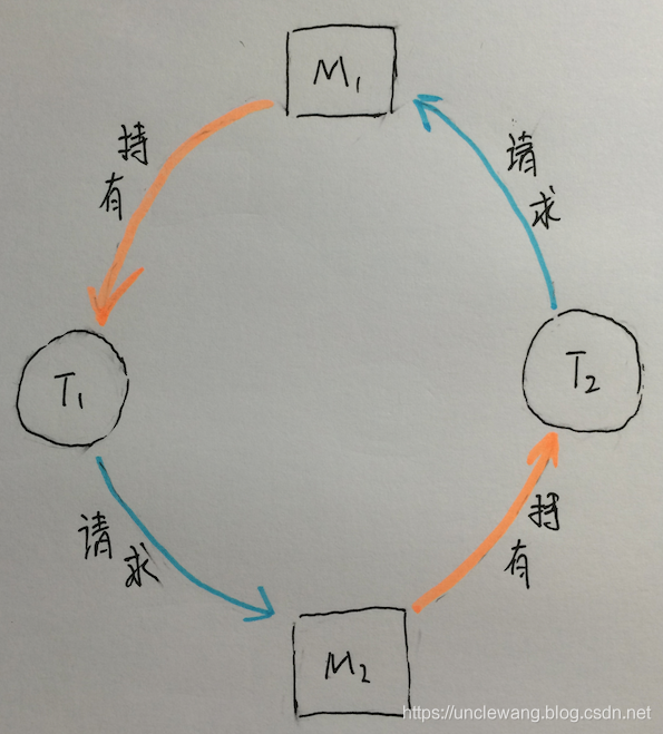 Metadata Locking_加锁