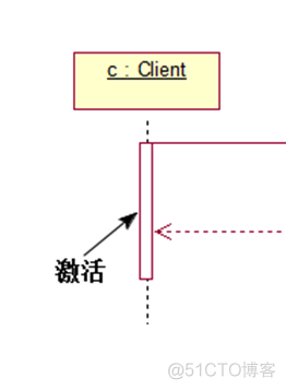 UML之时序图_建模_03