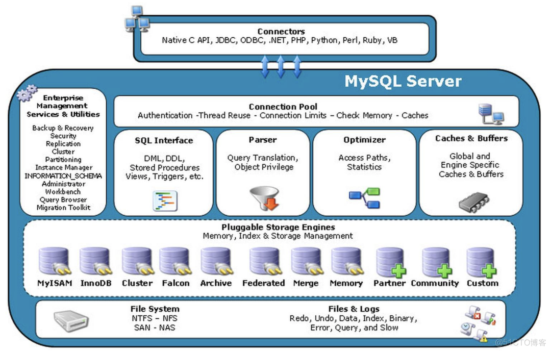 MySQL优化原理剖析_执行计划