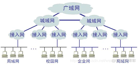 你想要的Python面试题都在这里了！_服务器_08