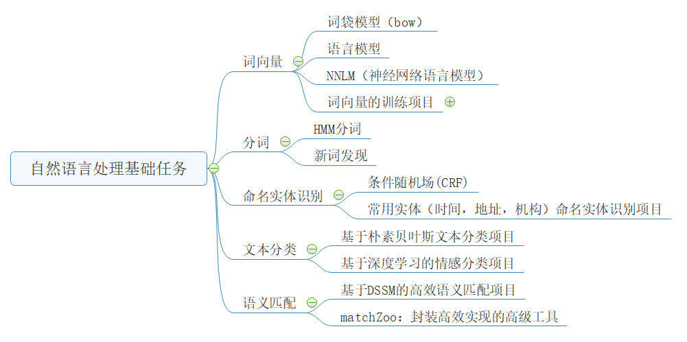 【杂谈】如何在专家指导下系统性学习自然语言处理_自然语言处理_05