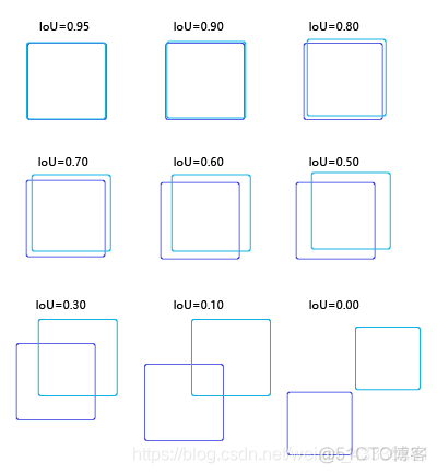 目标检测（Object Detection）_目标检测_15