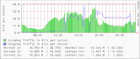 网络服务器带宽Mbps、Mb/s、MB/s的区别_迅雷_02