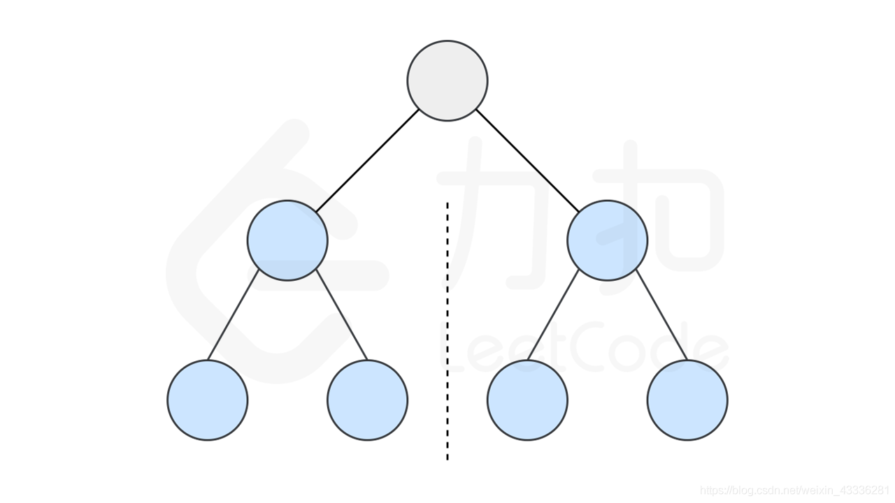 101. Symmetric Tree_复杂度分析