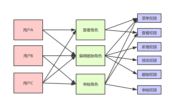 超级全面的权限系统设计方案_数据_02