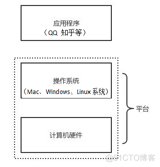 计算机核心基础_程序运行