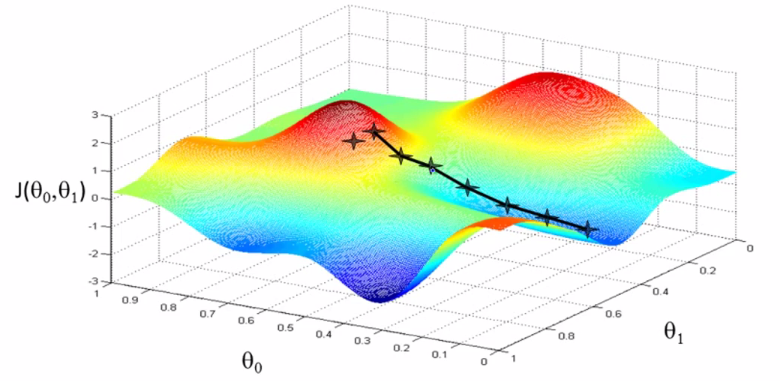 梯度下降法_代价函数_03