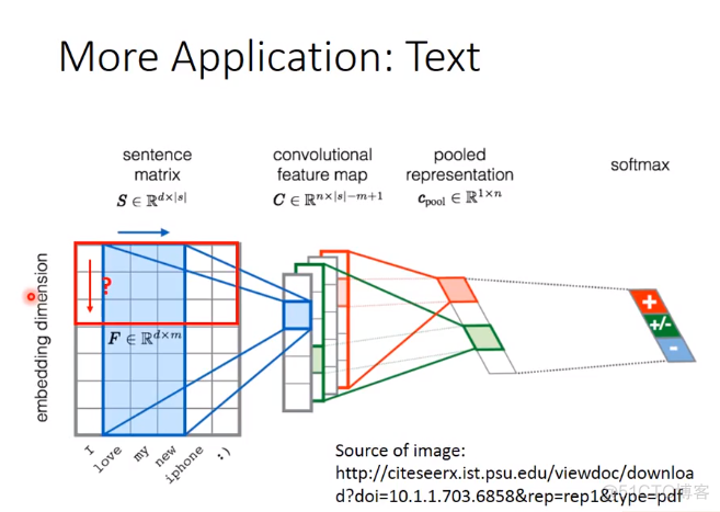 Convolutional neural network (卷积神经网络)_ide_36