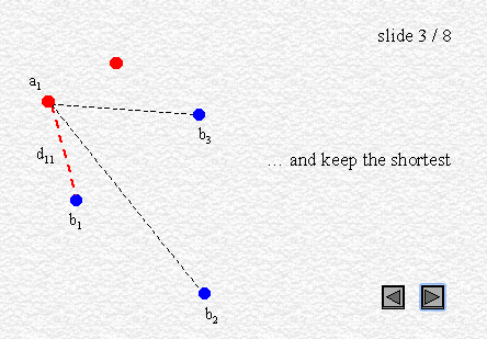 Hausdorff distance_ide_03