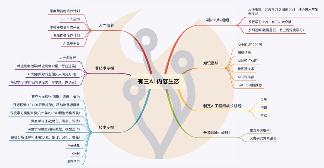 【AI不惑境】深度学习中的多尺度模型设计_图像金字塔_16