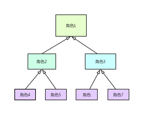 超级全面的权限系统设计方案_数据_03