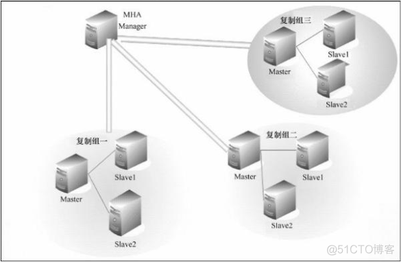 mysql实现高可用架构之MHA_二进制日志