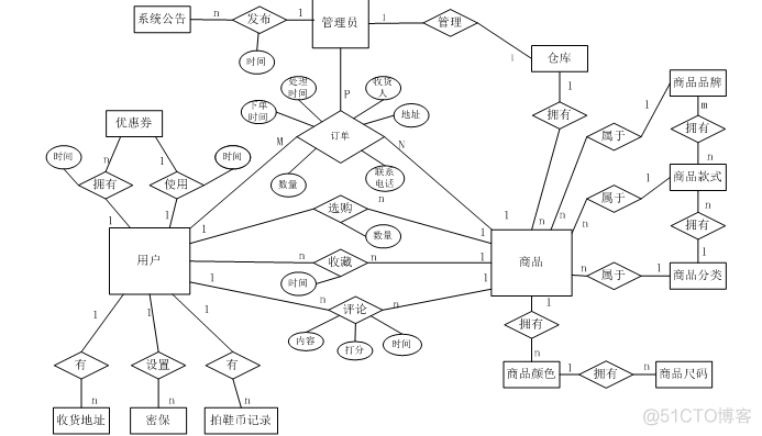 大学所做项目总结_数据库_08