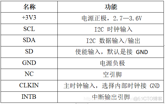 LDC1314 学习资料_数字转换_12