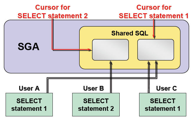 基于oracle的sql优化_绑定变量_06