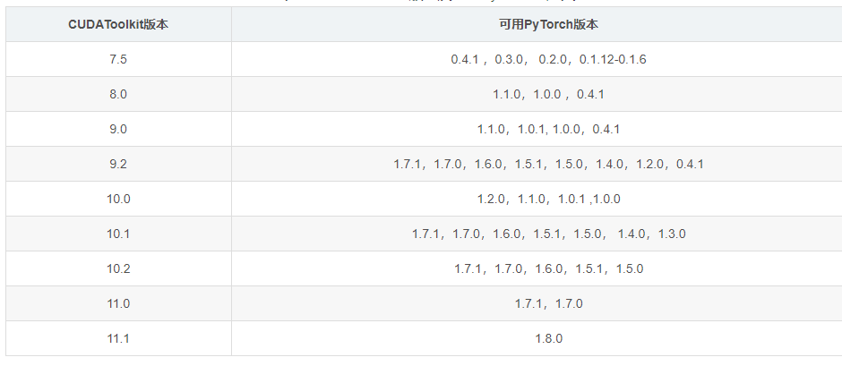 torch cuda  torchvision 版本对应关系_.net