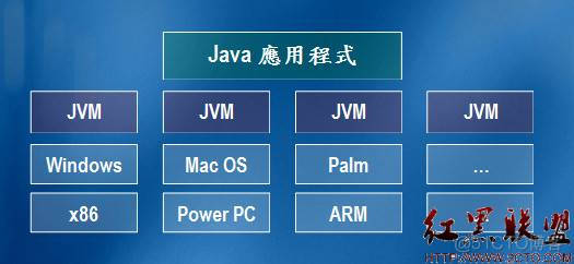 对.NET的认识_java_04