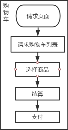 在线教育平台项目——需求分析_支付宝_17