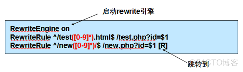 Apache Rewrite 静态配置_ide_02