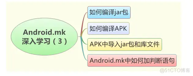 Android.mk 开发_jar包_05