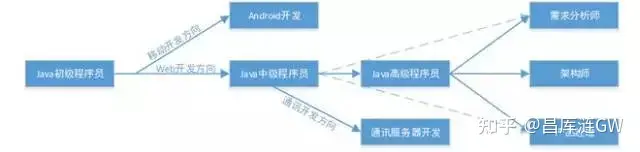 面对这么多编程语言为什么选择Java?_编程语言_02