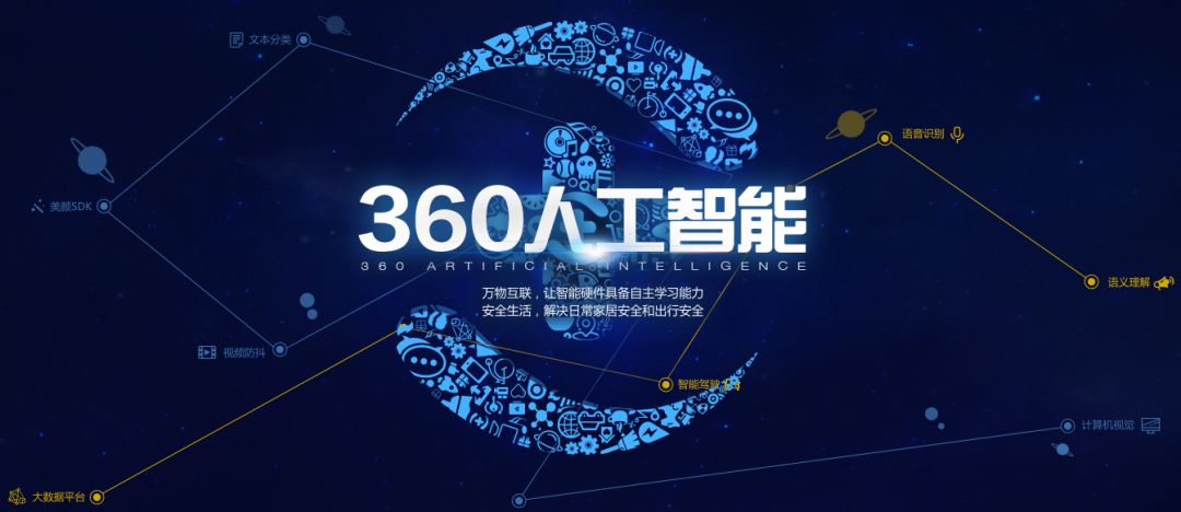 【研究院】奇虎360AI研究院，都在干什么？_卷积_02